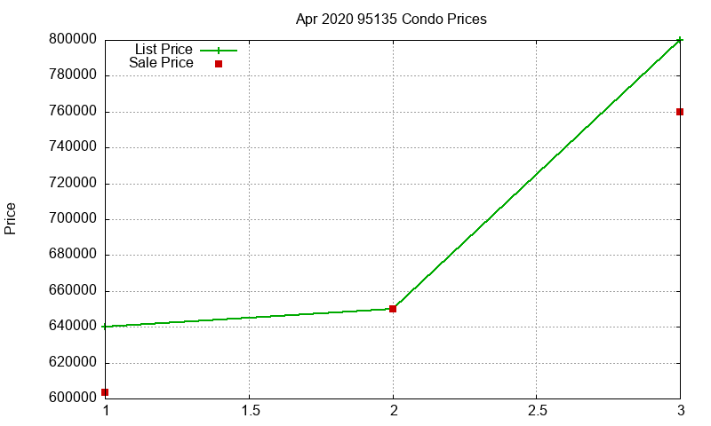 95135 Condos Just Sold 2020-04 95135 Condos Just Sold 2020-04