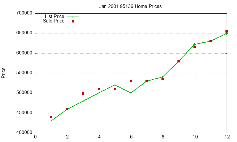95136 Homes Just Sold 2001-01 95136 Homes Just Sold 2001-01