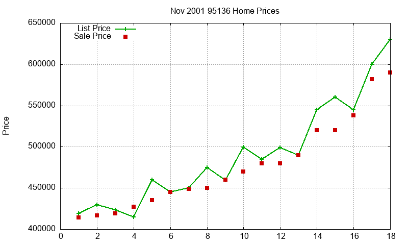 95136 Homes Just Sold 2001-11 95136 Homes Just Sold 2001-11