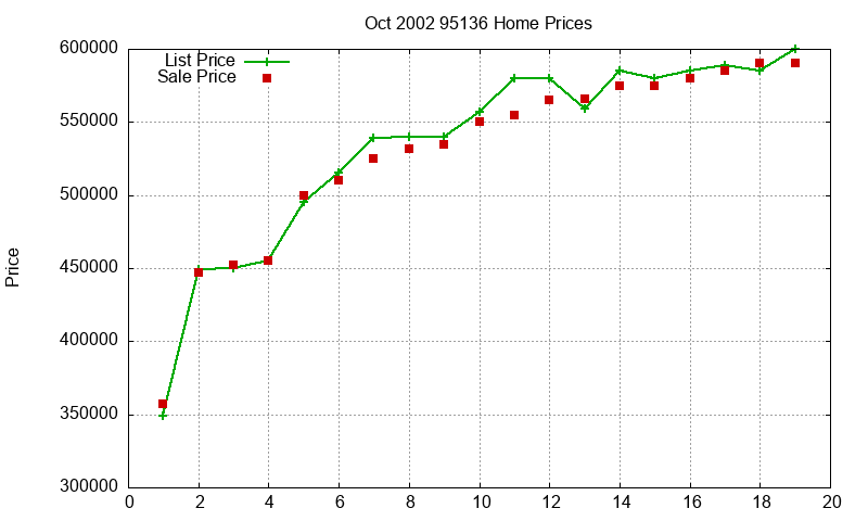 95136 Homes Just Sold 2002-10 95136 Homes Just Sold 2002-10