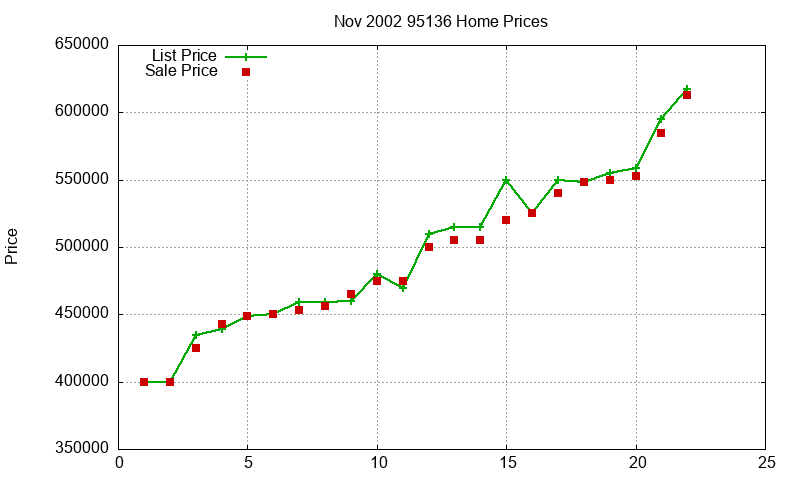 95136 Homes Just Sold 2002-11 95136 Homes Just Sold 2002-11