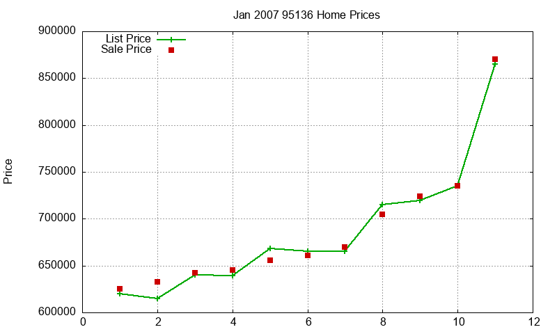 95136 Homes Just Sold 2007-01 95136 Homes Just Sold 2007-01