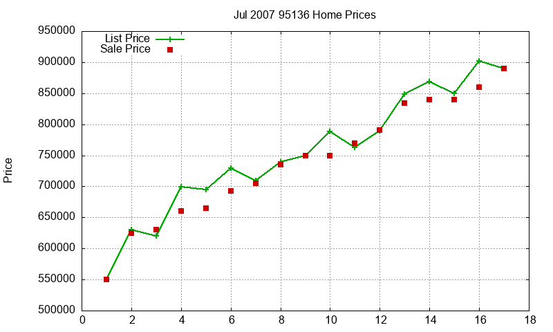 95136 Homes Just Sold 2007-07 95136 Homes Just Sold 2007-07