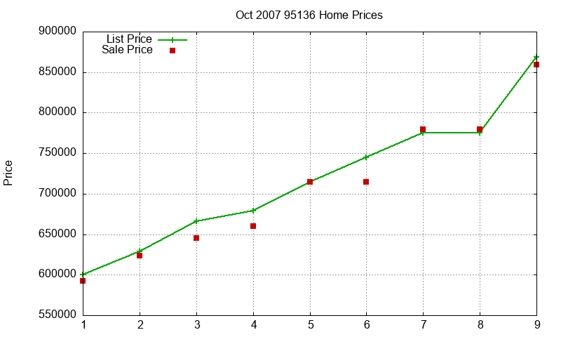 95136 Homes Just Sold 2007-10 95136 Homes Just Sold 2007-10