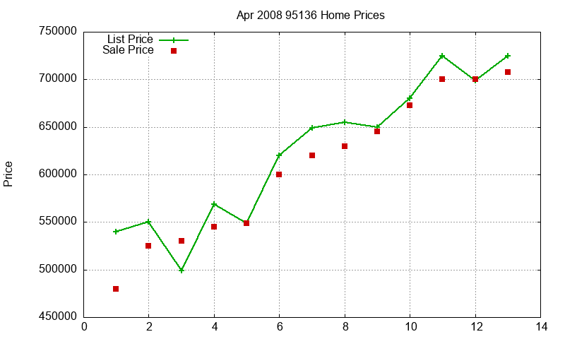95136 Homes Just Sold 2008-04 95136 Homes Just Sold 2008-04