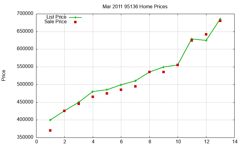 95136 Homes Just Sold 2011-03 95136 Homes Just Sold 2011-03
