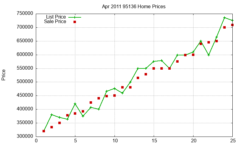 95136 Homes Just Sold 2011-04 95136 Homes Just Sold 2011-04