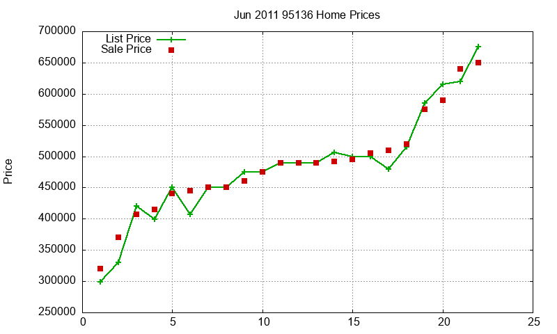 95136 Homes Just Sold 2011-06 95136 Homes Just Sold 2011-06