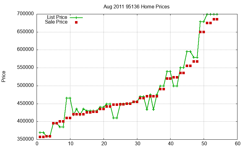 95136 Homes Just Sold 2011-08 95136 Homes Just Sold 2011-08
