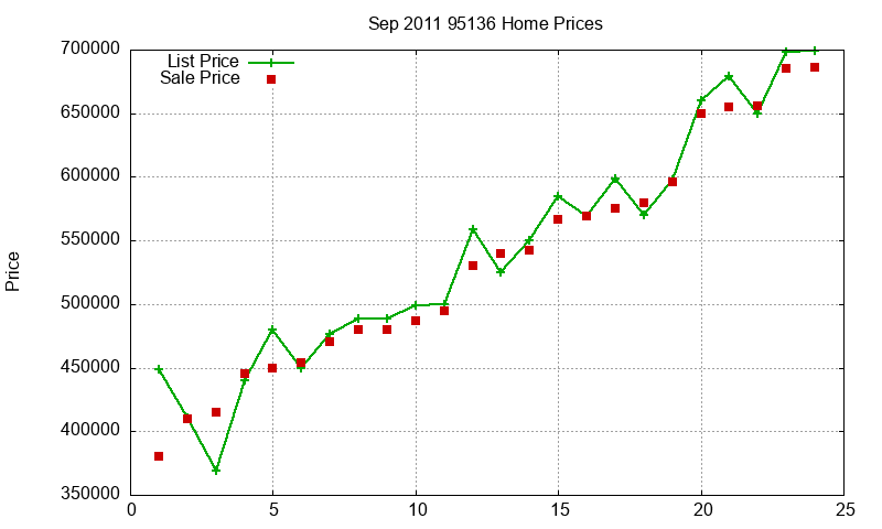 95136 Homes Just Sold 2011-09 95136 Homes Just Sold 2011-09