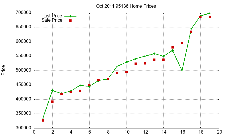 95136 Homes Just Sold 2011-10 95136 Homes Just Sold 2011-10