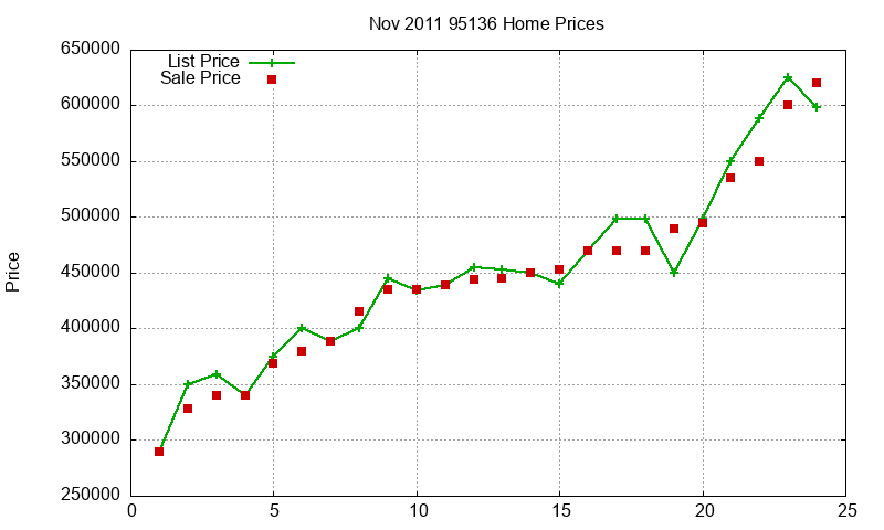 95136 Homes Just Sold 2011-11 95136 Homes Just Sold 2011-11