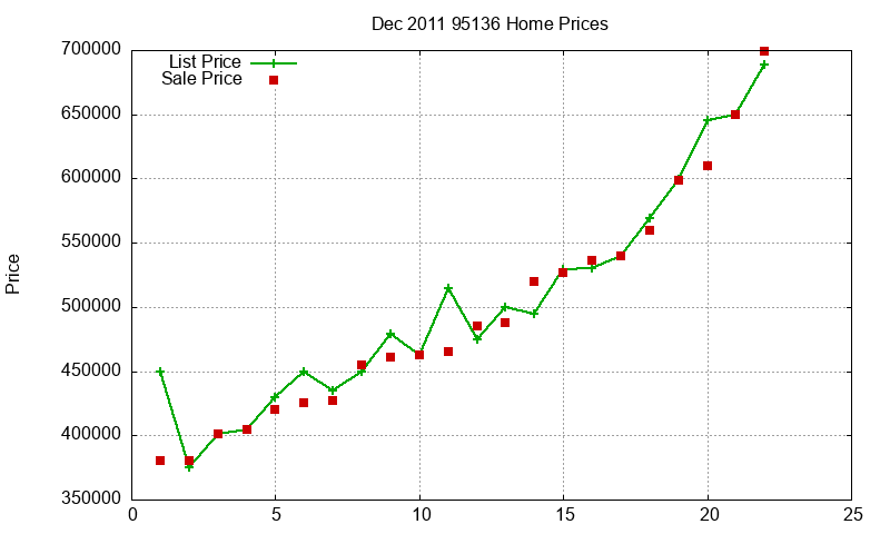 95136 Homes Just Sold 2011-12 95136 Homes Just Sold 2011-12
