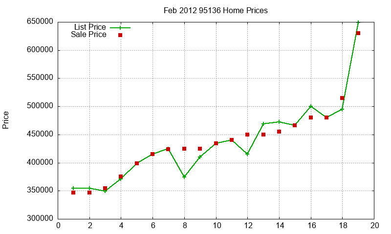 95136 Homes Just Sold 2012-02 95136 Homes Just Sold 2012-02