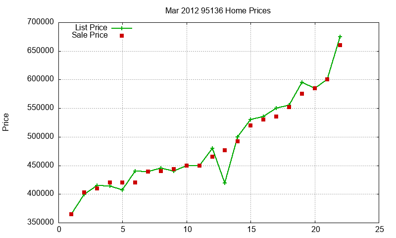 95136 Homes Just Sold 2012-03 95136 Homes Just Sold 2012-03
