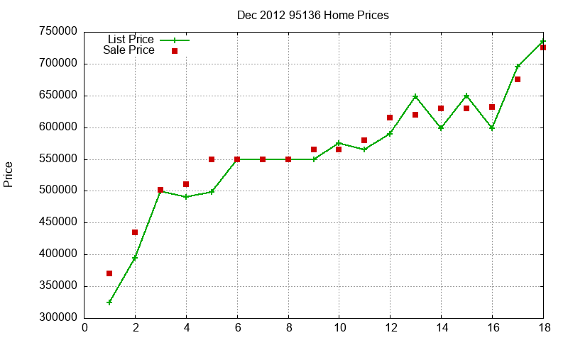 95136 Homes Just Sold 2012-12 95136 Homes Just Sold 2012-12