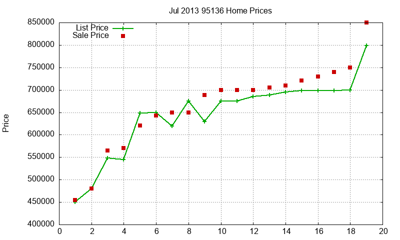 95136 Homes Just Sold 2013-07 95136 Homes Just Sold 2013-07