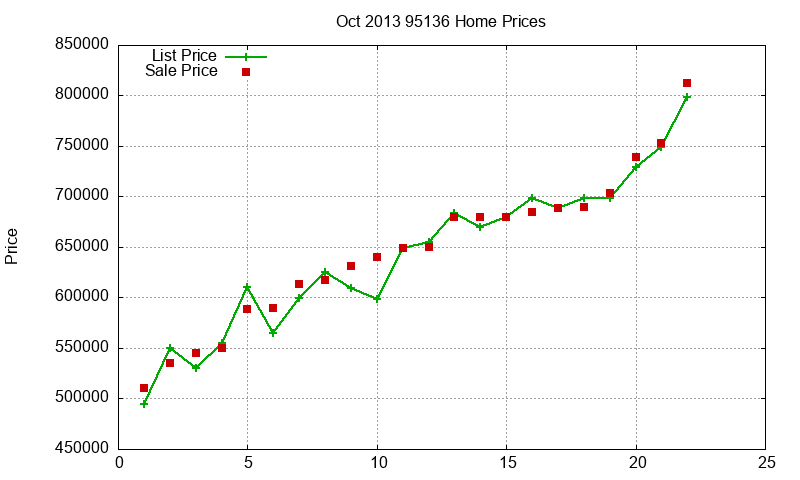 95136 Homes Just Sold 2013-10
