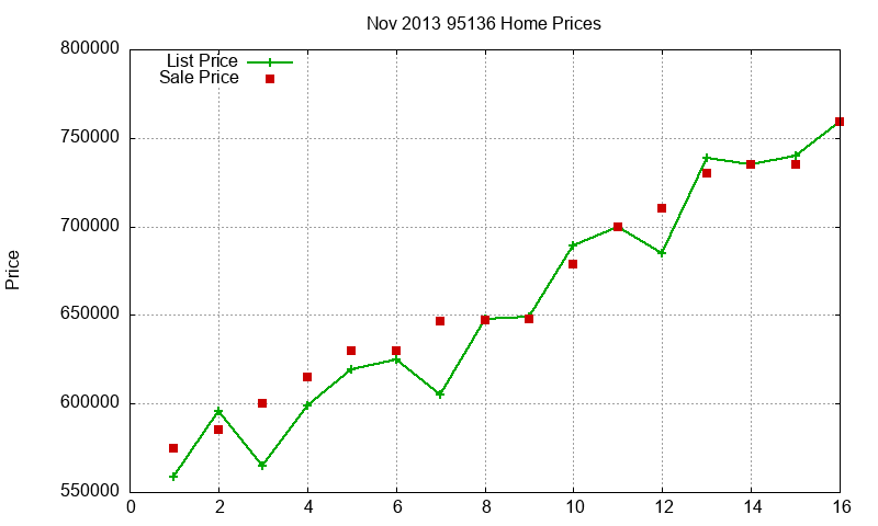 95136 Homes Just Sold 2013-11