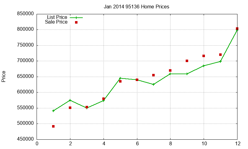 95136 Homes Just Sold 2014-01