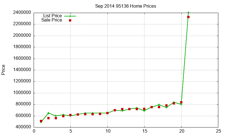 95136 Homes Just Sold 2014-09