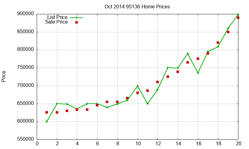 95136 Homes Just Sold 2014-10
