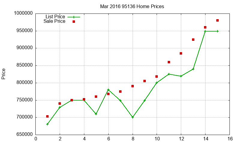 95136 Homes Just Sold 2016-03 95136 Homes Just Sold 2016-03