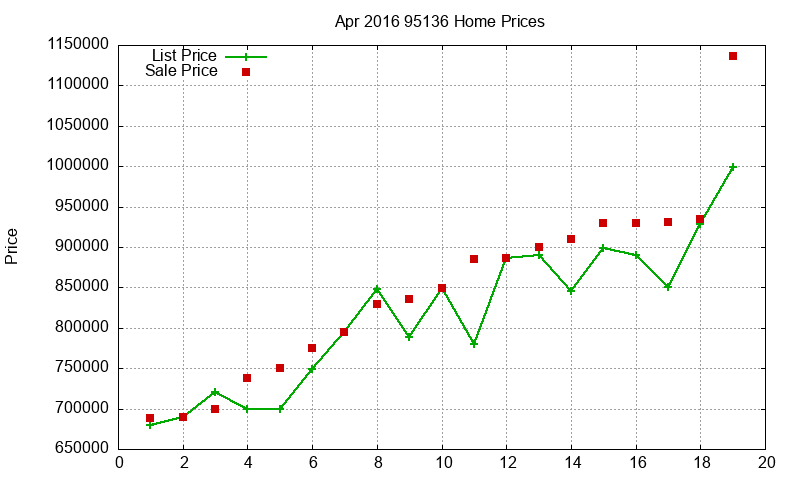 95136 Homes Just Sold 2016-04 95136 Homes Just Sold 2016-04