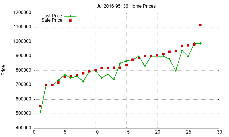 95136 Homes Just Sold 2016-07 95136 Homes Just Sold 2016-07