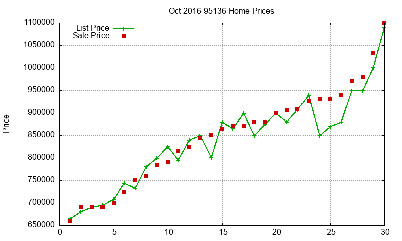 95136 Homes Just Sold 2016-10 95136 Homes Just Sold 2016-10