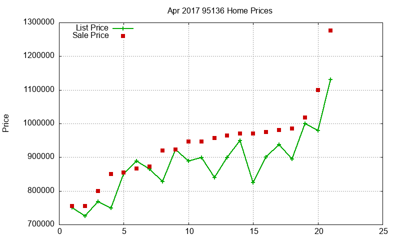 95136 Homes Just Sold 2017-04 95136 Homes Just Sold 2017-04