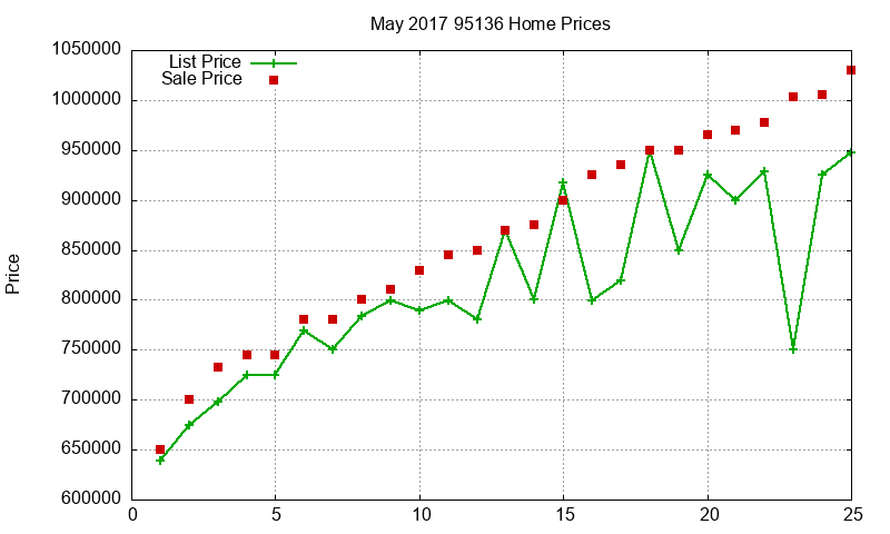 95136 Homes Just Sold 2017-05 95136 Homes Just Sold 2017-05