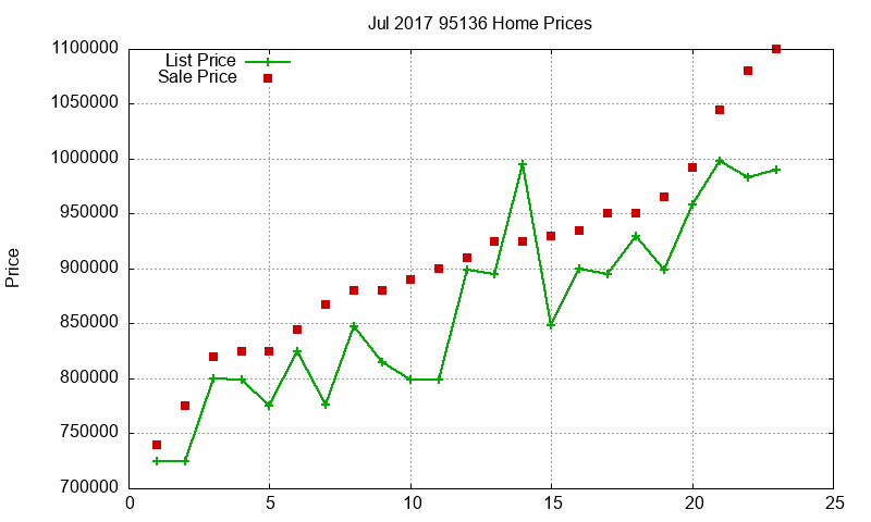 95136 Homes Just Sold 2017-07 95136 Homes Just Sold 2017-07