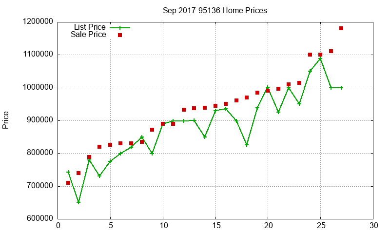 95136 Homes Just Sold 2017-09 95136 Homes Just Sold 2017-09