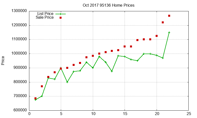 95136 Homes Just Sold 2017-10 95136 Homes Just Sold 2017-10