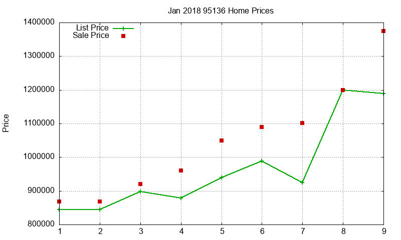 95136 Homes Just Sold 2018-01 95136 Homes Just Sold 2018-01