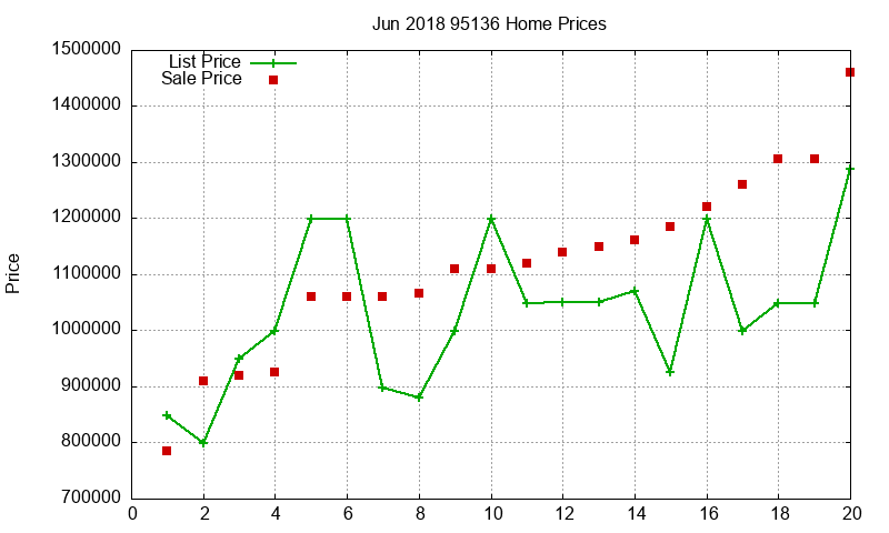 95136 Homes Just Sold 2018-06 95136 Homes Just Sold 2018-06
