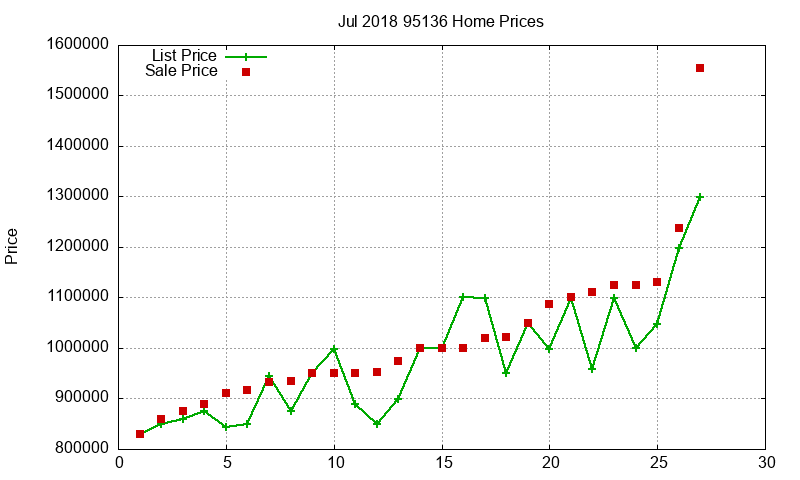 95136 Homes Just Sold 2018-07 95136 Homes Just Sold 2018-07