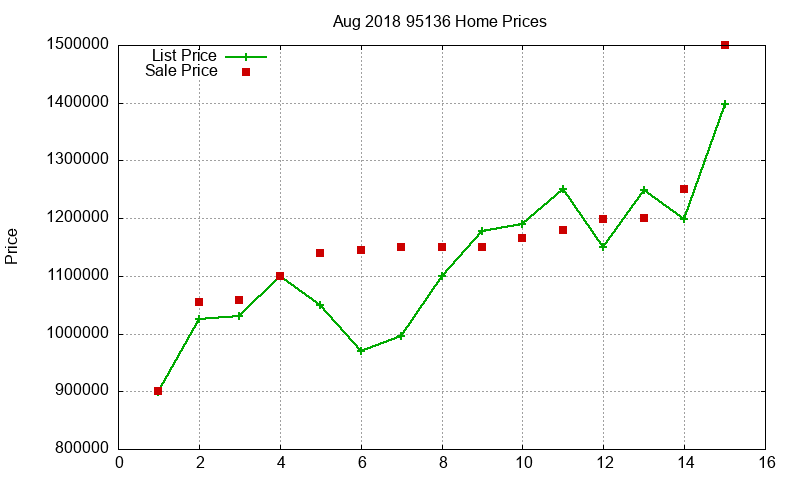95136 Homes Just Sold 2018-08 95136 Homes Just Sold 2018-08