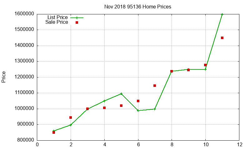 95136 Homes Just Sold 2018-11