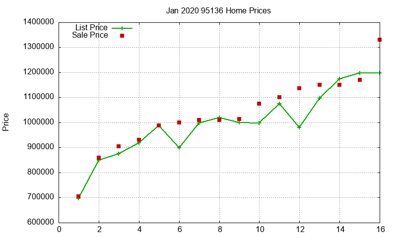 95136 Homes Just Sold 2020-01 95136 Homes Just Sold 2020-01