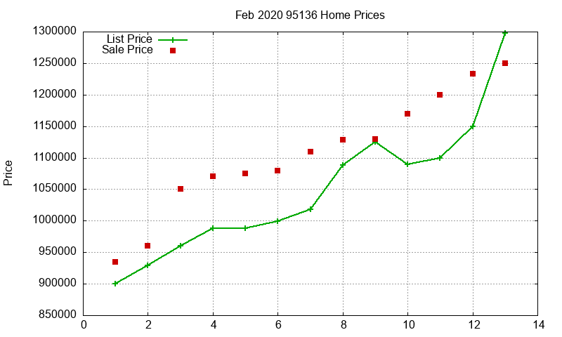95136 Homes Just Sold 2020-02 95136 Homes Just Sold 2020-02