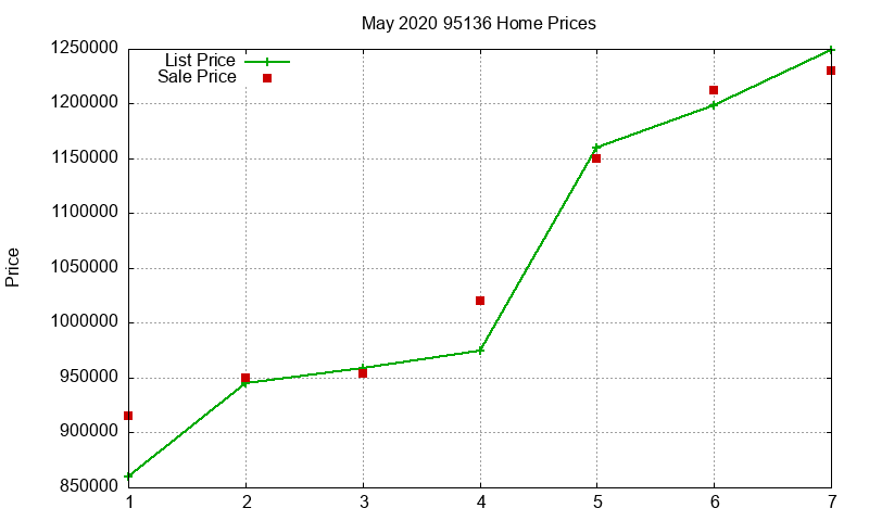 95136 Homes Just Sold 2020-05 95136 Homes Just Sold 2020-05