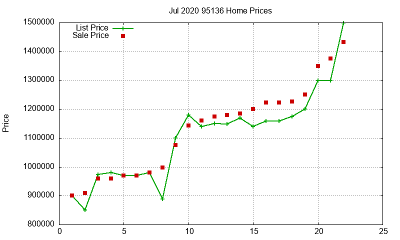 95136 Homes Just Sold 2020-07 95136 Homes Just Sold 2020-07
