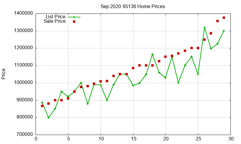95136 Homes Just Sold 2020-09 95136 Homes Just Sold 2020-09