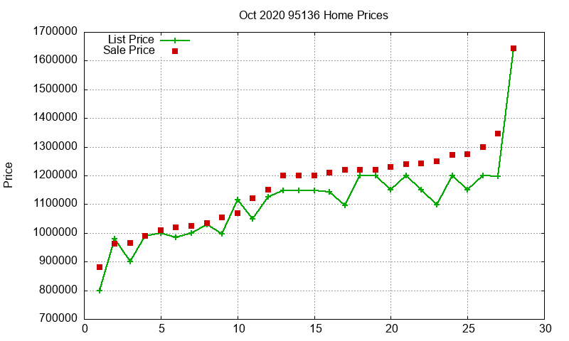 95136 Homes Just Sold 2020-10 95136 Homes Just Sold 2020-10