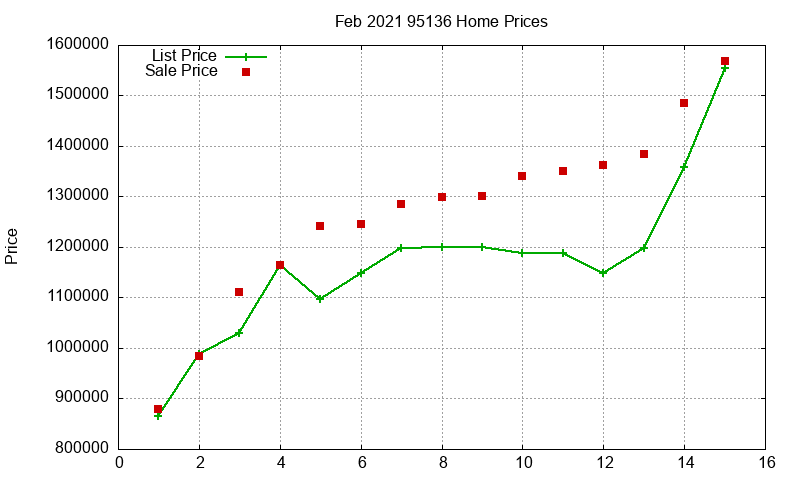 95136 Homes Just Sold 2021-02 95136 Homes Just Sold 2021-02