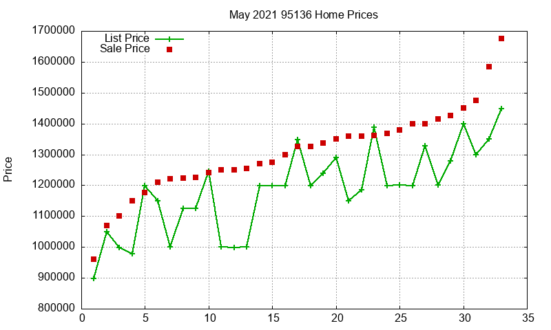 95136 Homes Just Sold 2021-05 95136 Homes Just Sold 2021-05