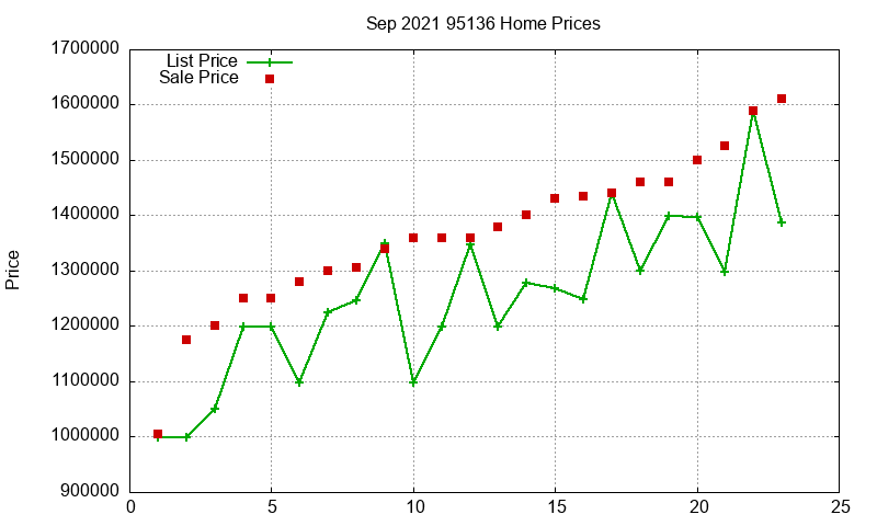 95136 Homes Just Sold 2021-09 95136 Homes Just Sold 2021-09