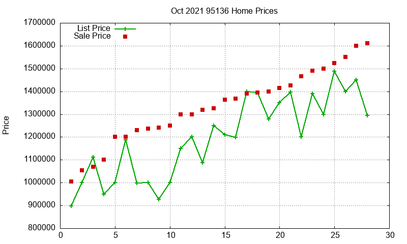 95136 Homes Just Sold 2021-10 95136 Homes Just Sold 2021-10